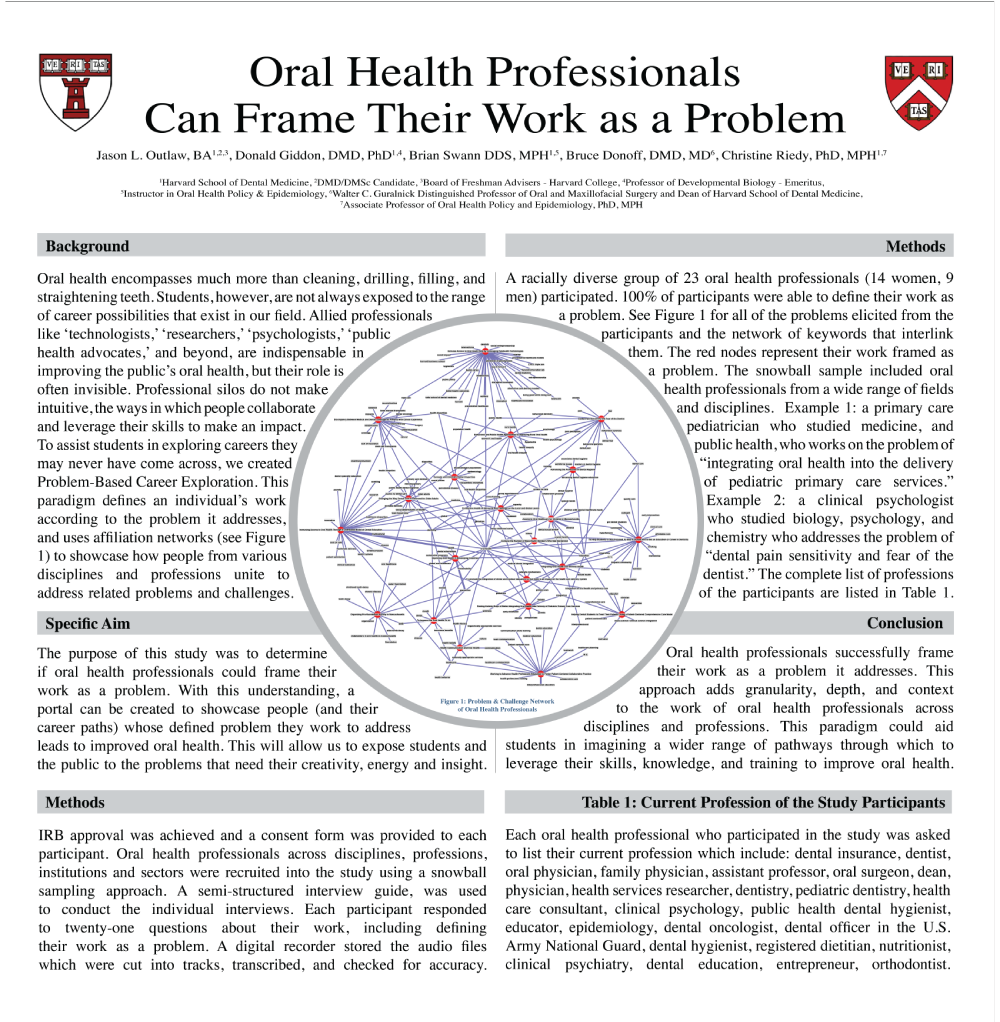 Oral health professionals can frame their work as a problem